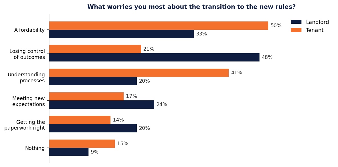 LRG_PR3_Chart2_Biggest_Worries.jpg